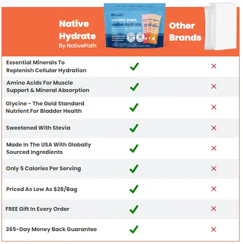 NativePath Hydrate Stick Packs Vs Others